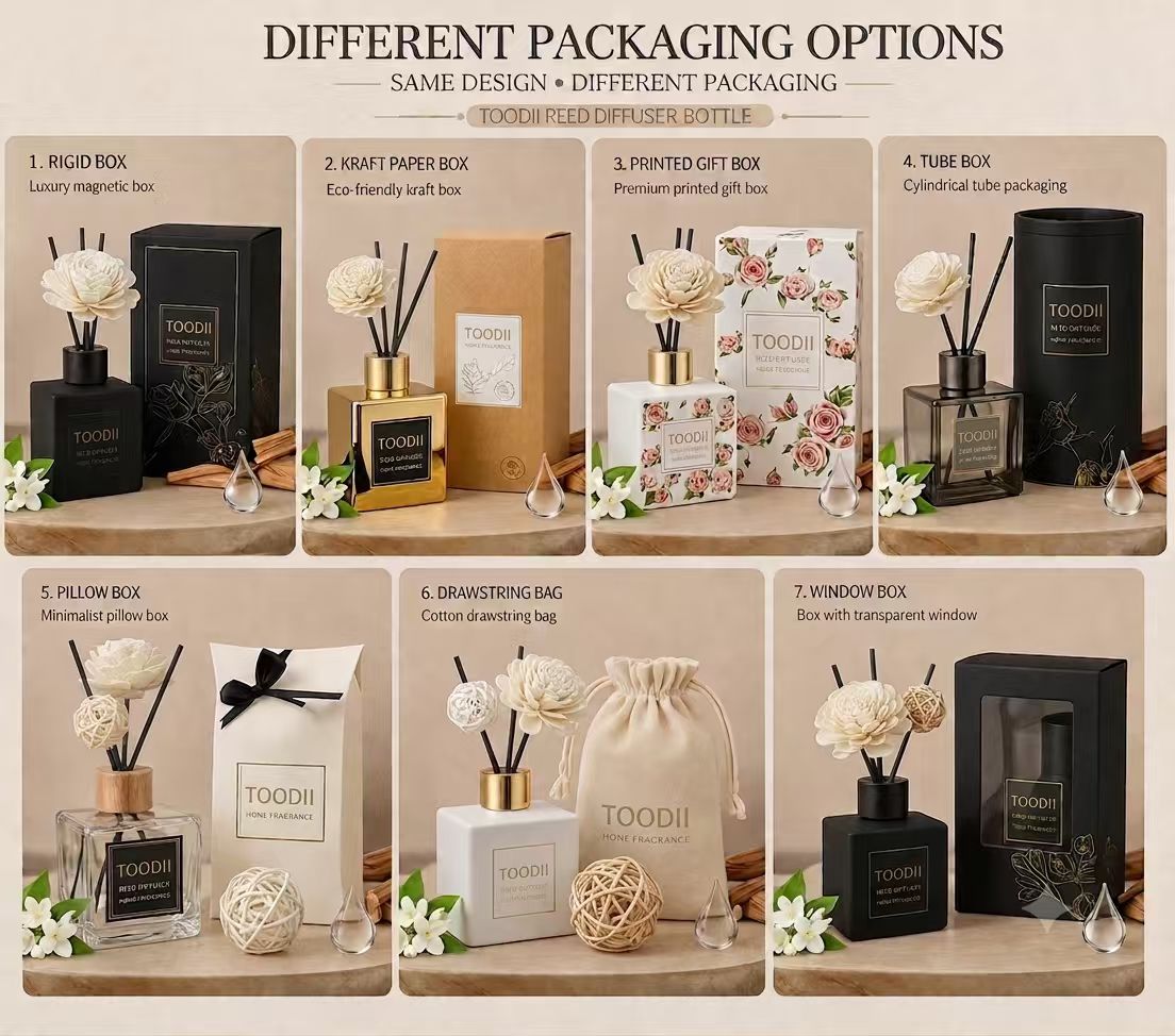 Packaging format planning